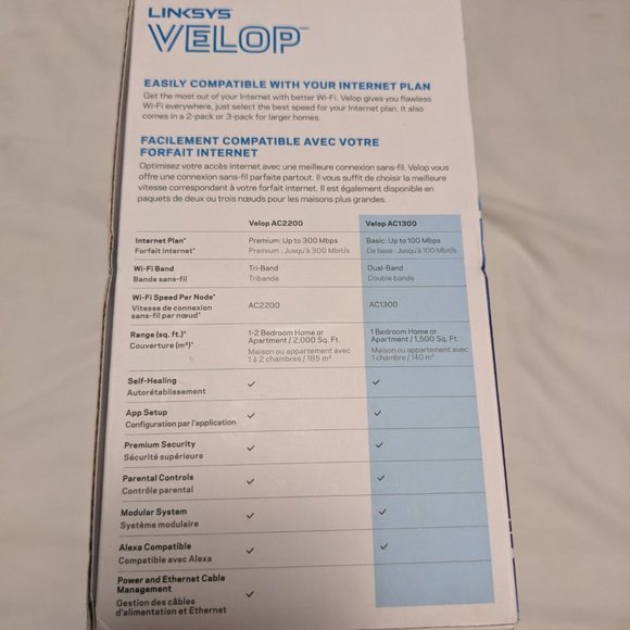 Linksys Velop AC1300 802.11ac Whole Home Mesh Wi-Fi System MU-MIMO 1 Pack White - Picture 10 of 13